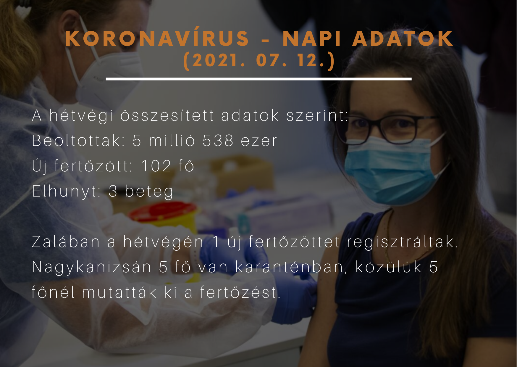Kiemelő fotó - JÁRVÁNYÜGYI TÁJÉKOZTATÓ – 2021.07.12.