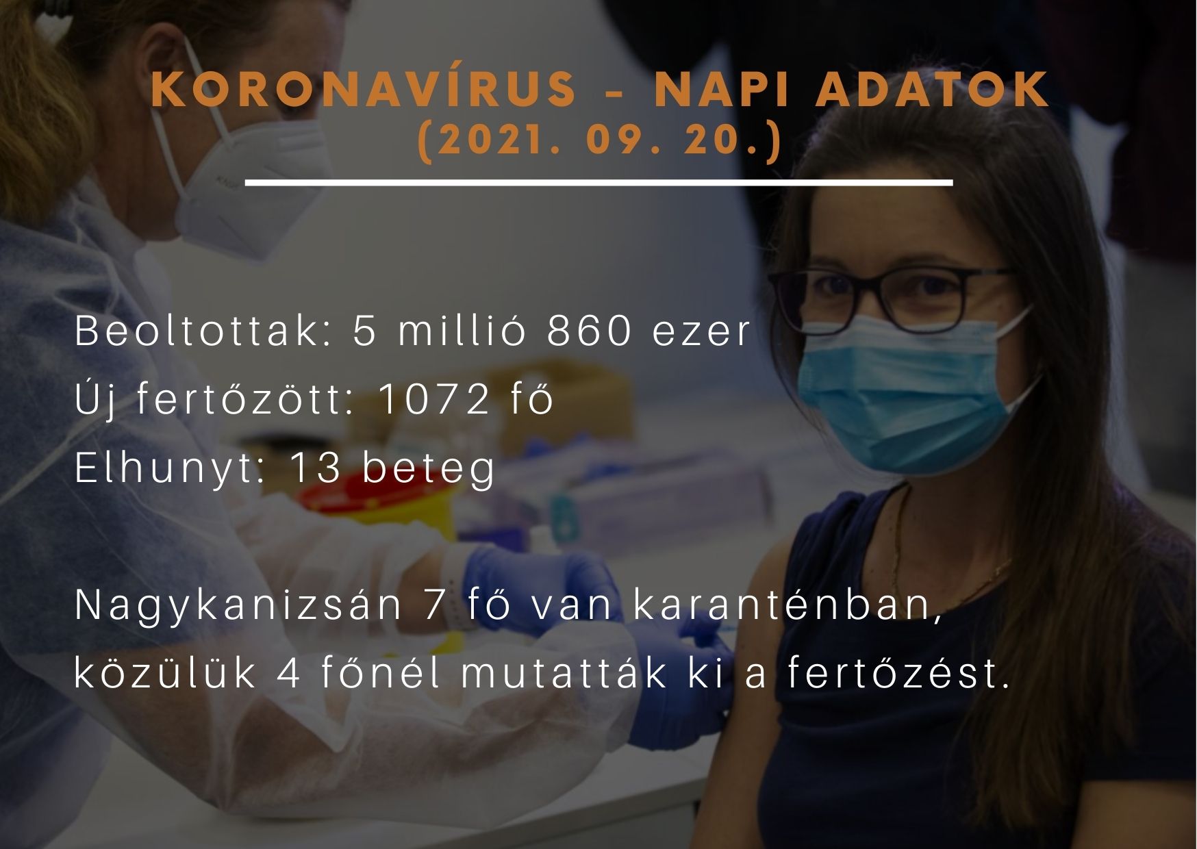 Kiemelő fotó - Járványügyi tájékoztató - 2021.09.20.