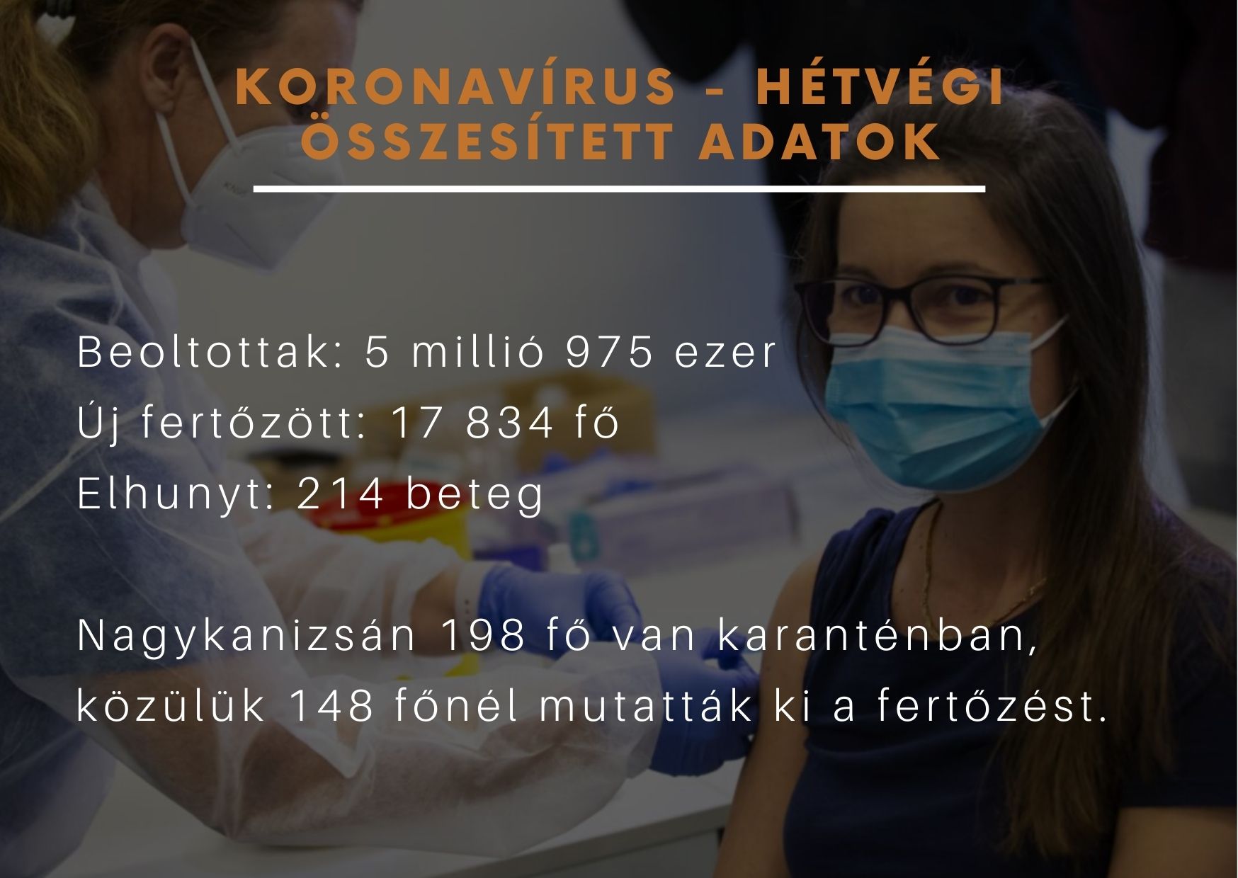 Kiemelő fotó - Járványügyi tájékoztató - 2021.11.08.