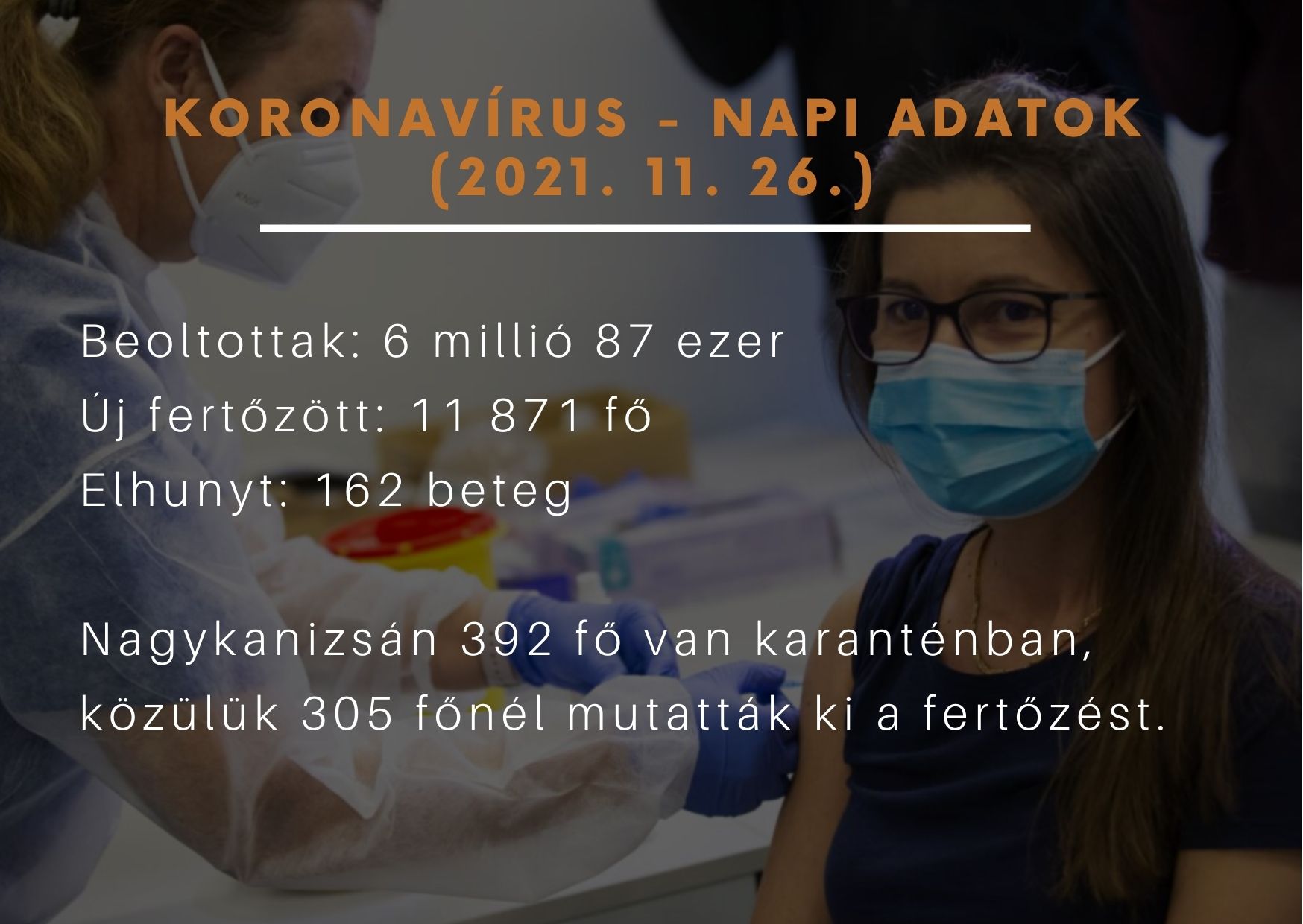 Kiemelő fotó - Járványügyi tájékoztató - 2021.11.26.