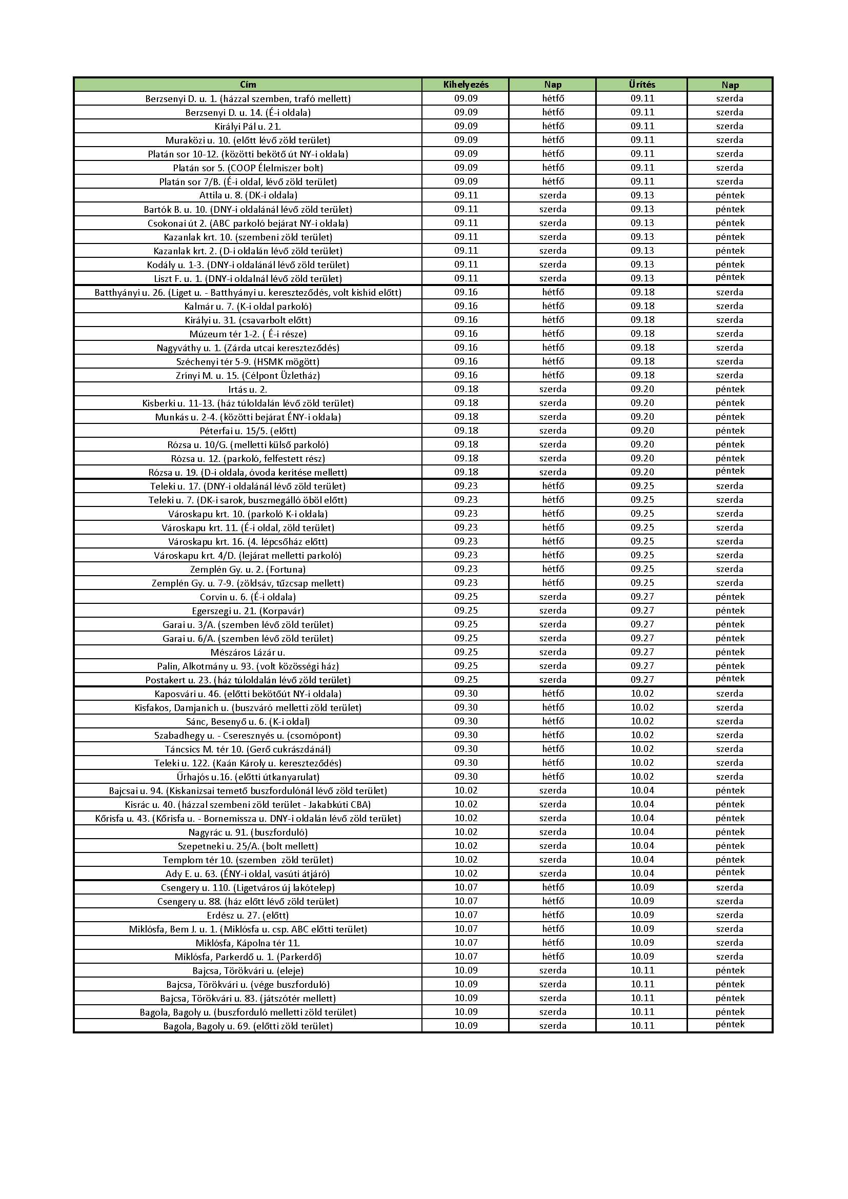 Tartalom - Tájékoztatás a hulladékok díjmentes leadásának lehetõségérõl