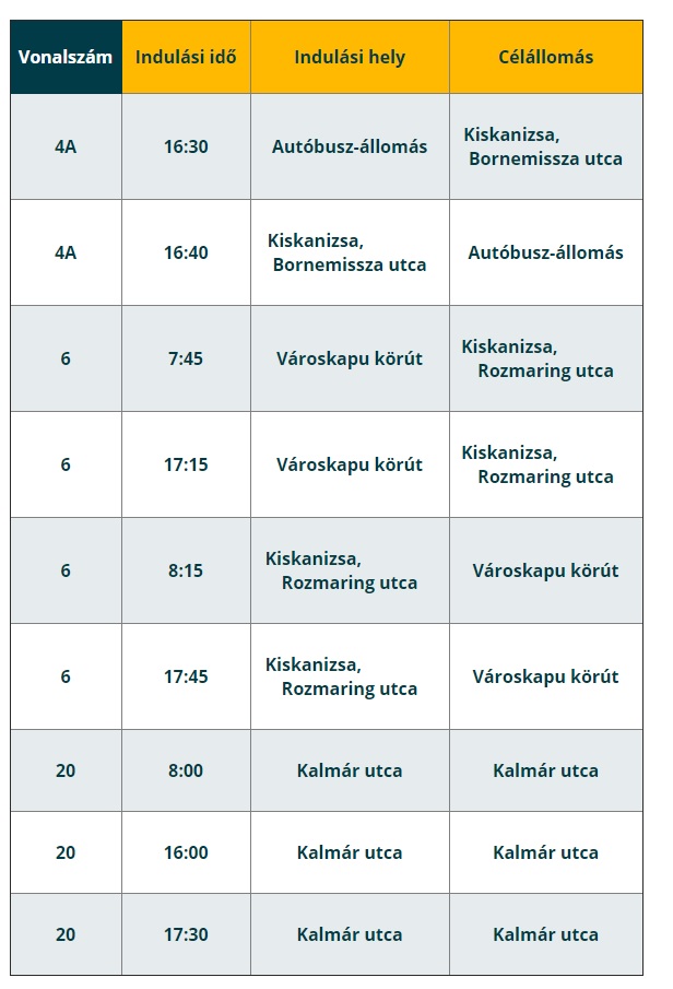 Tartalom - November 9-tõl ideiglenes járatsûrítés a helyi közlekedésben 