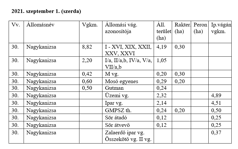 Tartalom - Felhívás vegyszeres gyomirtásról (unimogos)