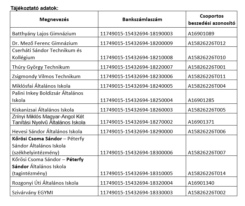 Tartalom - Oktatás - Tájékoztatás a Közétkeztetésrõl