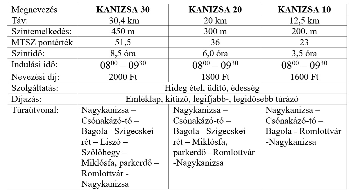 Tartalom - 35. „Kanizsa” teljesítménytúra 