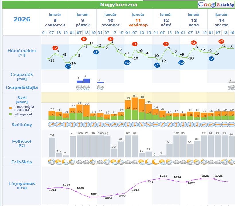 Tartalom -  Ónos esõ Zalában: másodfokú riasztás péntekre!