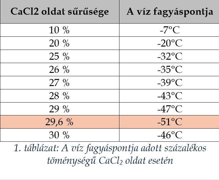 Tartalom - Tájékoztató a síkosságmentesítõ és érdesítõ anyagokról és azok használatáról