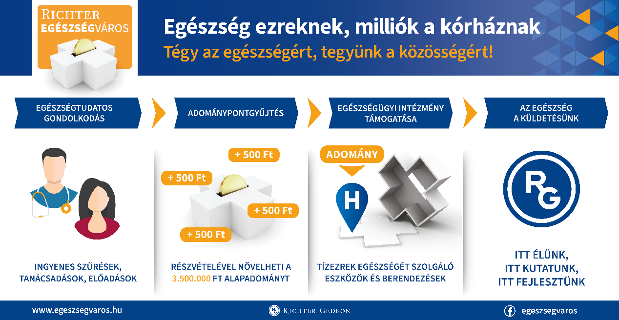 Tartalom - Szeptember 19-én Nagykanizsára érkezik a Richter Egészségváros
